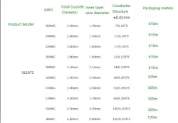 Transformer Cable 26AWG Blue