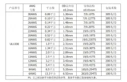 Teflon Wire Cable 18AWG Blue 20 cores