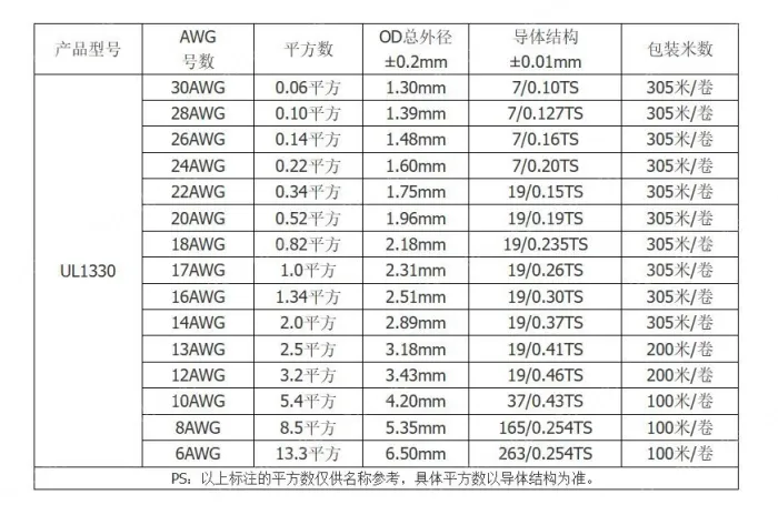 Teflon Wire Cable 18AWG Blue 20 cores