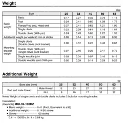MU Series Plate Cylinder:Double Acting,Single Rod