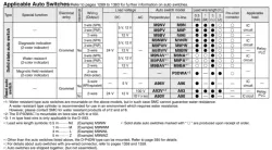 Compact Guide Cylinder MGP Series &oslash;12, &oslash;16, &oslash;20, &oslash;25, &oslash;32, &oslash;40, &oslash;50, &oslash;63, &oslash;80, &oslash;100