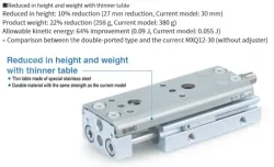 Air Slide Table Double-ported Type MXQ A Series ø6, ø8, ø12, ø16, ø20, ø25