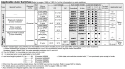 With Air Cushion MGP Series MGPM25-50AZ