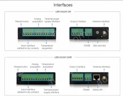 4-way network IO controller