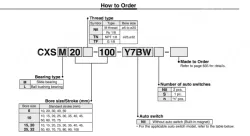 Dual Rod Cylinder Basic Type CXS Series &oslash;6, &oslash;10, &oslash;15, &oslash;20, &oslash;25, &oslash;32