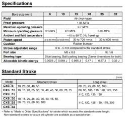 Dual Rod Cylinder Basic Type CXS Series &oslash;6, &oslash;10, &oslash;15, &oslash;20, &oslash;25, &oslash;32