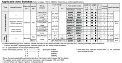 Dual Rod CylinderCompact Type CXSJ Series &oslash;6, &oslash;10, &oslash;15, &oslash;20, &oslash;25, &oslash;32