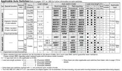 Direct Mount Type Double Acting, Single Rod CJ2R Series &oslash;10, &oslash;16