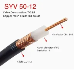 Coaxial cables SYV 50-12 Zeroing