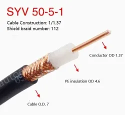 Coaxial cables SYV 50-5-1 Zeroing