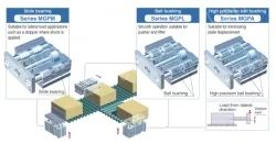 Compact Guide Cylinder MGP Series &oslash;12, &oslash;16, &oslash;20, &oslash;25, &oslash;32, &oslash;40, &oslash;50, &oslash;63, &oslash;80, &oslash;100
