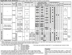 Guide CylinderWith End Lock MGG Series &oslash;20, &oslash;25, &oslash;32, &oslash;40, &oslash;50, &oslash;63, &oslash;80, &oslash;100