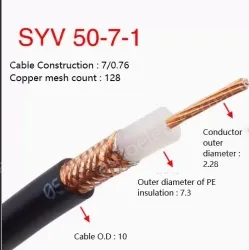 Coaxial cables SYV 50-7-1 Roll