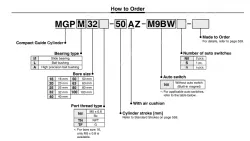 With Air Cushion MGP Series MGPM100-250AZ