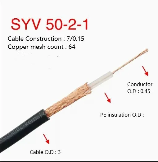 Coaxial cables SYV 50-2-1 Roll