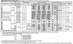 Built-in Speed Controller Type Double Acting, Double Rod CJ2ZW Series