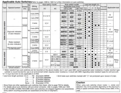 Guide Cylinder MGG Series &oslash;20, &oslash;25, &oslash;32, &oslash;40, &oslash;50, &oslash;63, &oslash;80, &oslash;100