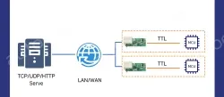 Pin Ethernet module
