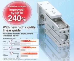 Compact Slide MXH Series ø6, ø10, ø16, ø20MXH10-20Z