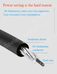 Steel core insulated wire 10KV3.4 thickness*JKLGYJ-150/25