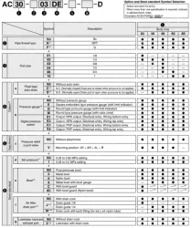 Air Combination Air Filter + Regulator + Lubricator AC20-D to AC60-D