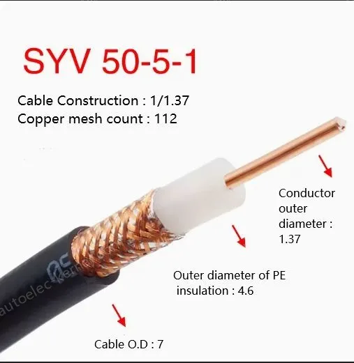 Coaxial cables SYV 50-5-1 Roll