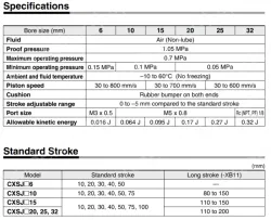 Dual Rod CylinderCompact Type CXSJ Series &oslash;6, &oslash;10, &oslash;15, &oslash;20, &oslash;25, &oslash;32