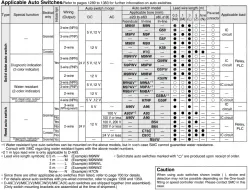 Guide CylinderWith End Lock MGG Series &oslash;20, &oslash;25, &oslash;32, &oslash;40, &oslash;50, &oslash;63, &oslash;80, &oslash;100