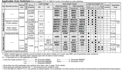 Non-rotating Rod Type Single Acting, Spring ReturnExtend CJ2K Series &oslash;10, &oslash;16