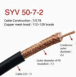 Coaxial cables SYV 50-7-2 Roll