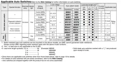 Dual Rod Cylinder Basic Type CXS2 Series &oslash;6, &oslash;10, &oslash;16, &oslash;20, &oslash;25, &oslash;32