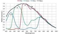 MER2-137-90GC(1280&times;1024,GigE,Color)