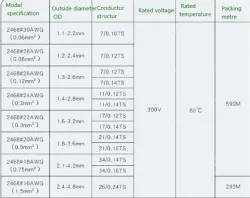 Cabinet Light Power Cord 16AWG (26/0.24TS) Black print white section