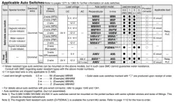 MU Series Plate Cylinder:Double Acting,Single Rod