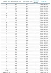 Four-pit 1 series drill bit set (5pcs)