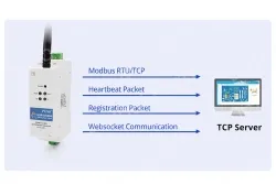 DIN-Rail RS485 to WiFi Converters