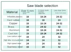 1 x 12" HSS 18t/93416