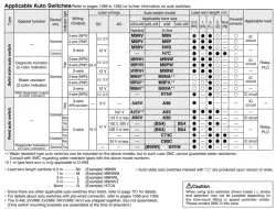 Guide CylinderCompact Type MGC Series &oslash;20, &oslash;25, &oslash;32, &oslash;40, &oslash;50