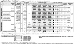 Direct Mount, Non-rotating Rod Type Double Acting, Single Rod CJ2RK Series &oslash;10, &oslash;16