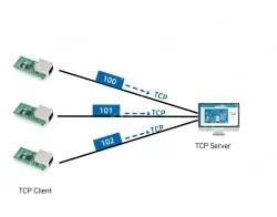 Low-cost serial-to-Ethernet module