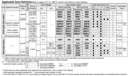 Standard Type Double Acting, Single Rod CJ2 Series &oslash;6, &oslash;10, &oslash;16
