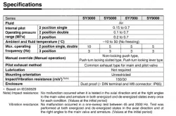 5-Port Solenoid Valve SY3000/5000/7000/9000