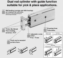 Dual Rod CylinderCompact Type CXSJ Series &oslash;6, &oslash;10, &oslash;15, &oslash;20, &oslash;25, &oslash;32
