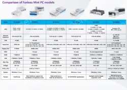 B5300（A variety of configurations, the price is negotiable)