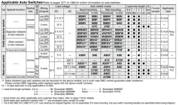 Non-rotating Rod Type Double Acting, Single Rod CJ2K Series &oslash;10, &oslash;16