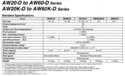 Modular Type Filter Regulator AW Series