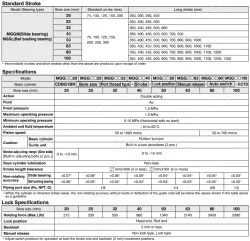 Guide CylinderWith End Lock MGG Series &oslash;20, &oslash;25, &oslash;32, &oslash;40, &oslash;50, &oslash;63, &oslash;80, &oslash;100
