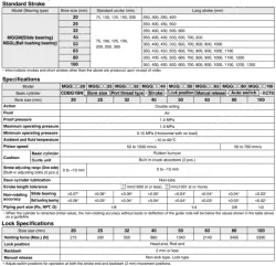Guide CylinderWith End Lock MGG Series &oslash;20, &oslash;25, &oslash;32, &oslash;40, &oslash;50, &oslash;63, &oslash;80, &oslash;100