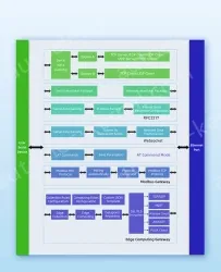 RS485 Eight ports serial server