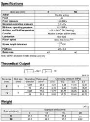 Guide CylinderWith End Lock MGG Series ø20, ø25, ø32, ø40, ø50, ø63, ø80, ø100